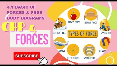 3.3a: BASIC OF FORCES & FREE BODY DIAGRAM  || DYNAMICS OF LINEAR MOTION || SP015 || PHYSICS