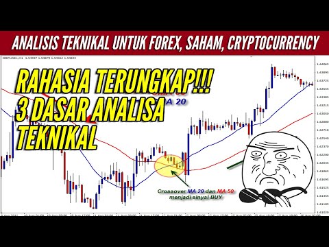 HARUS TAU JIKA INGIN PROFIT! Inilah 3 Dasar Analisis Teknikal yang Harus Anda Ketahui!