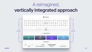 What is Meter? Building from the Ground Up Net Worth