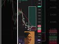 Entry strategies 🚀 #shorts #crypto #forex #trading #patterns