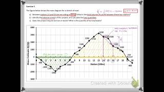 Lesson 3 - Mass Diagram Example 3