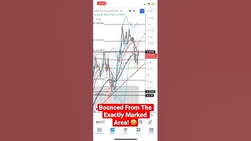Polygon Matic Price Prediction Retraced at 68.2%. Ready to Hit Target 2, its high time to buy!