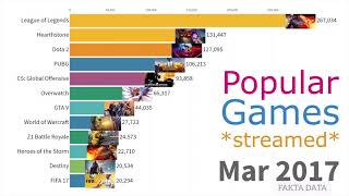 Game Stream Paling Popular Di Dunia