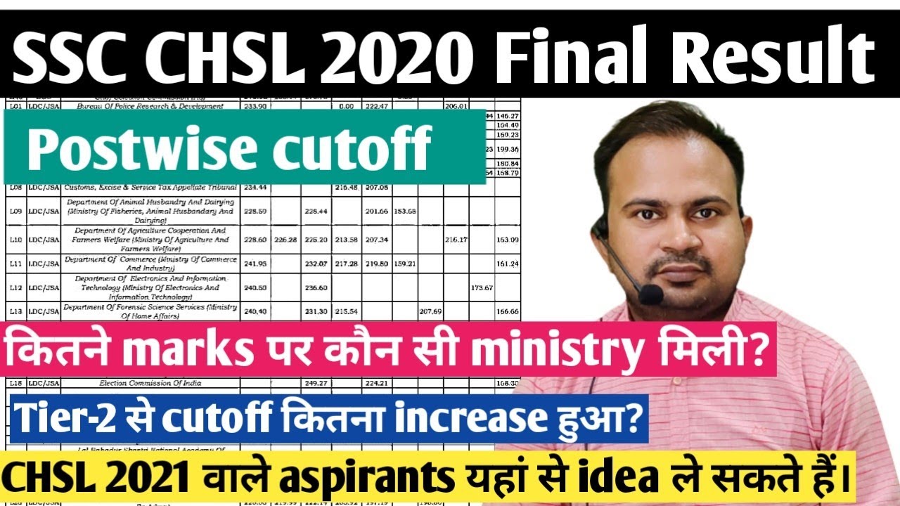 SSC CHSL 2020 final result | postwise Cutoff कितनी गई ? | CHSL 2021 वाले aspirants यहां से idea ले