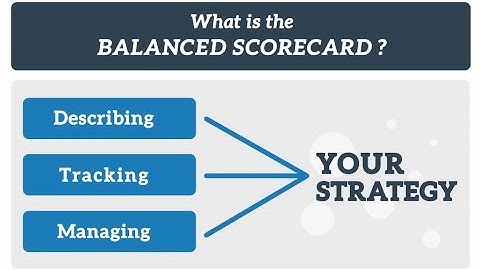 What Is A Balanced Scorecard?  A Definition