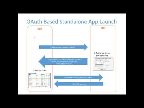 02: SMART on FHIR Overview