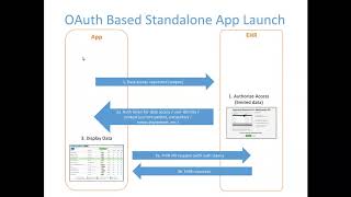 02 Smart On Fhir Overview