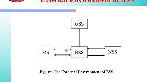 EJ 5I MWC UNIT 3 3 1 GLOBAL SYSTEM FOR MOBILE