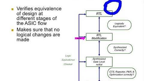 LECTURE 25 Equivalence Checking  Formal Verification