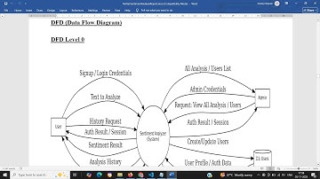 Project Report - Twitter Sentiment Analyzer using Machine Learning | Python | Django