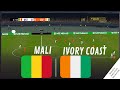 Mali  cote divoire  coupe dafrique des nations can 2023  simulation de jeu vido