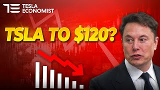 Can Teslas Stock Price Drop To 120