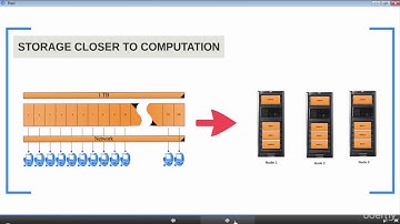 Hadoop Developer In Real World : Understanding Big Data Problem
