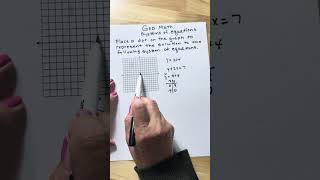 GED Math- system of equations by graphing 