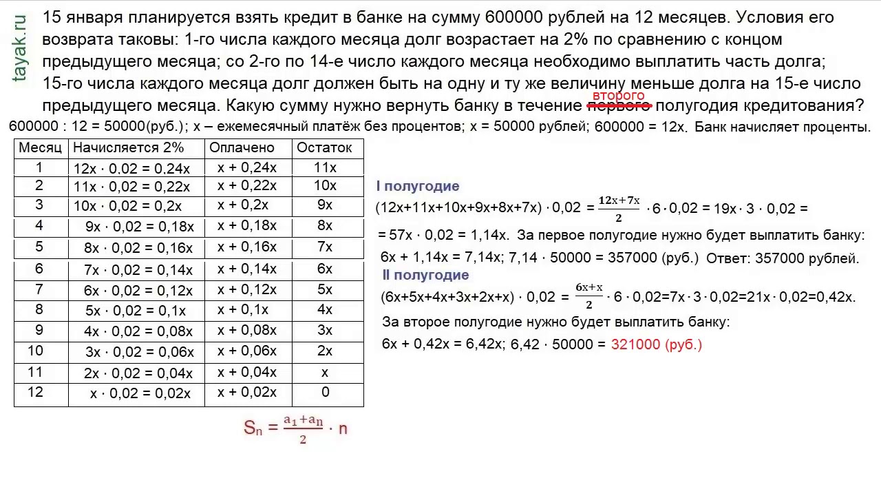 Взять кредит в январе 2015. 15 Января планируется взять кредит. 15 Января взял кредит. На одну и ту же сумму меньше долга. Картинка основной долг и проценты.