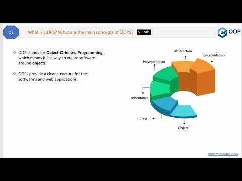 Advantages of OOPS