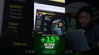 The Best Forex EA In 2026| How We Make 15% of our Deposit Weekly With it