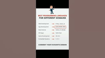 Best programming language for different domains #coding #shortsvideo #developers #programminglife