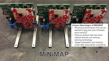 MiNiMAP: Localization and Tracking in a Multistatic Millimeter Wave MIMO Radar Network