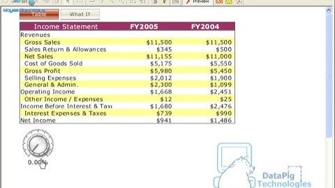 Make Dial go Radial in Xcelsius - www.MyXcelsius.com