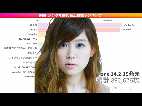 絢香 シングル歴代売上枚数ランキング