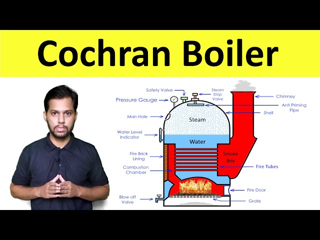 Top 122+ cochran boiler sketch best