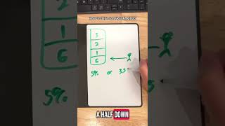 House Hacking In Less Than 60 Seconds