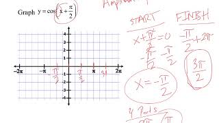 Lesson 4.5B - Pre-Calculus