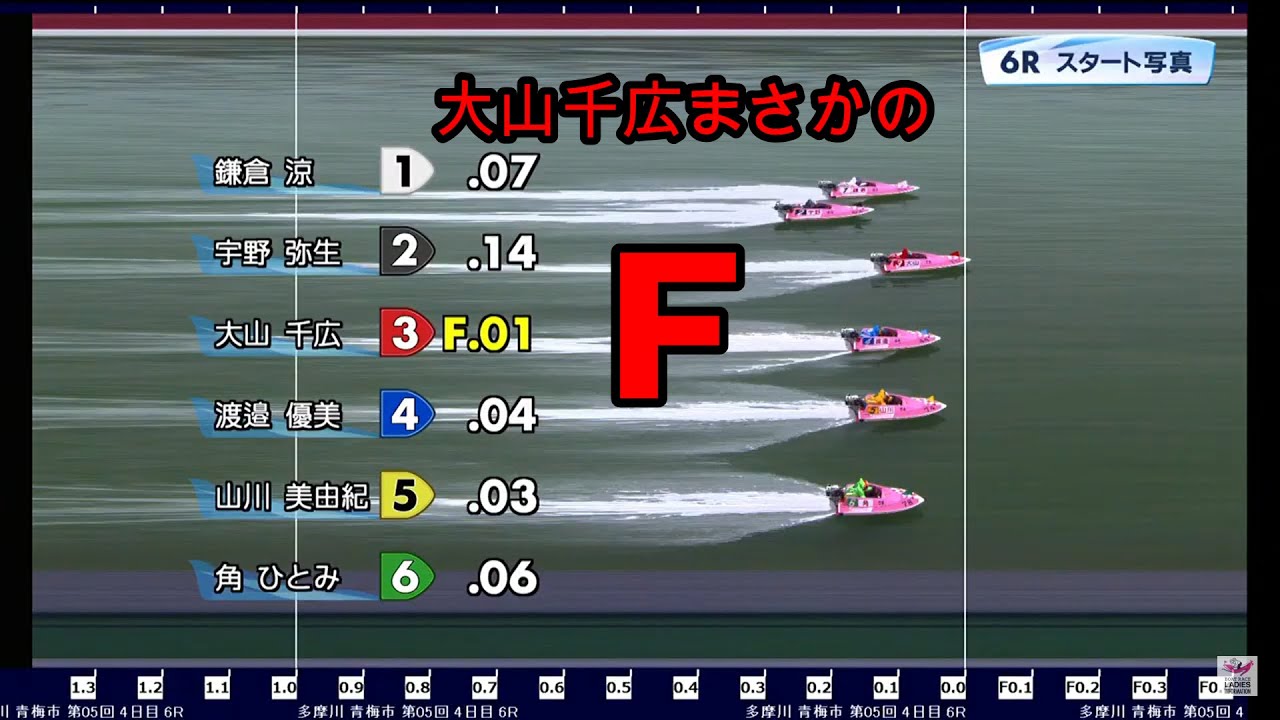 競艇 レディースチャンピオン多摩川 大山千広痛恨のフライング Youtube