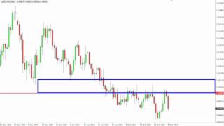 Usdcad Technical Ysis For March 9, 2012 By Fxempire