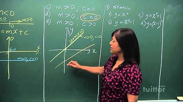 Graphs - Quadratic Equation (Curve Sketching) (Elementary Mathematics Secondary 3/4)