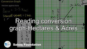 Reading conversion graph-Hectares & Acres, Math Lecture | Sabaq.pk
