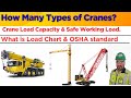 How Many Types of Cranes? | Load Capacity, Safe Working Load (SWL) &amp; Load Chart Explained
