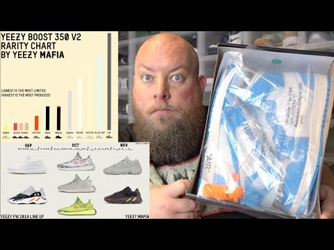 Yeezy 350 Rarity Chart