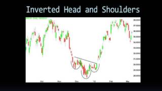 Section 1 Part 4 Technical Analysis Chart Patterns