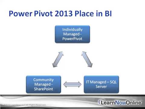 Trailer for Power Pivot: Data Models
