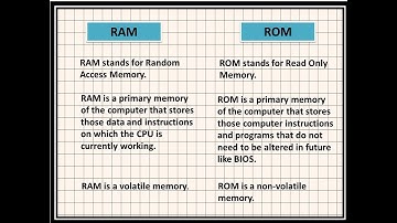 RAM vs ROM Explained 💾 | Difference Between RAM and ROM | Digital Dynamo Lab