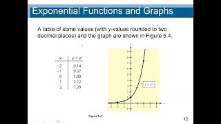 Precalculus: How to graph and evaluate exponential functions