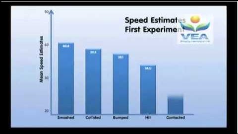 Elizabeth Loftus: Eyewitness Testimony
