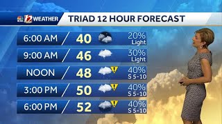 WATCH: Clouds and wet weather return this week