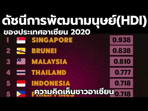 วีดีโอ: คำจำกัดความง่าย ๆ ของดัชนีการพัฒนามนุษย์คืออะไร?