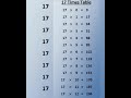 Table Of 17 Math Multiple Mathematics Series Shorts Viral 