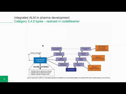 Experts Talk: Using Pharmaceutical ALM For GAMP 5 Compliance