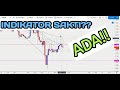 INDIKATOR TRADING FOREX PROFITABLE