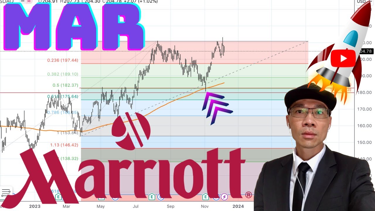 MARRIOTT Technical Analysis | Is $181 a Buy or Sell Signal? $MAR Price Predictions