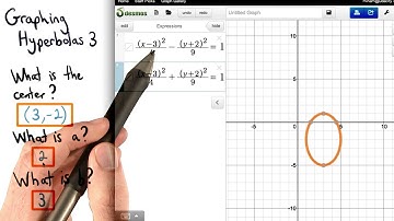 Graphing Hyperbolas 3 - Visualizing Algebra