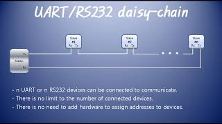 UART/RS232 daisy chain - Theory