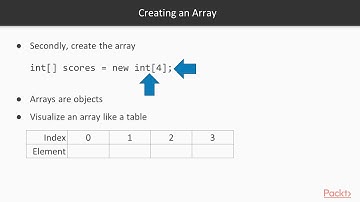 Java SE 8 Programmer 1: Declare and Create an Array | packtpub.com