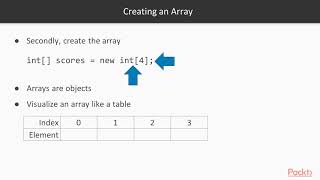 Java SE 8 Programmer 1: Declare and Create an Array | packtpub.com