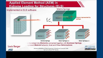 Advanced Modeling of Blast Response of Reinforced Concrete Walls with and without FRP Retrofit